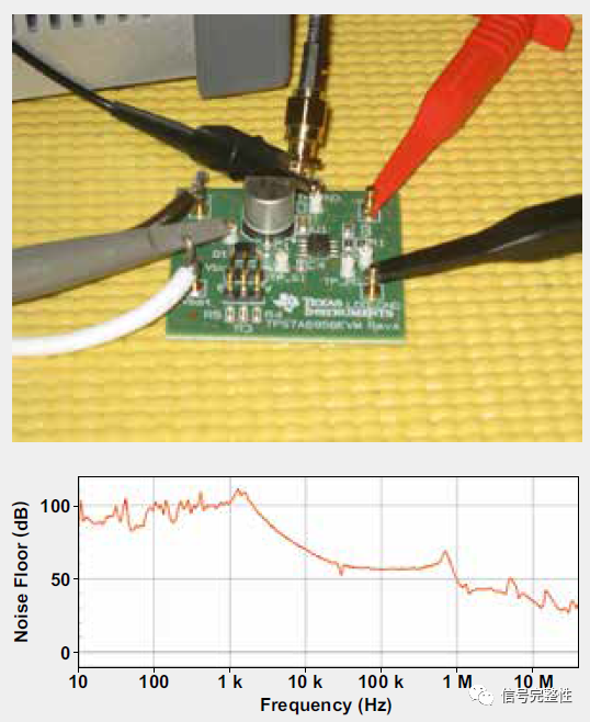 精确PSRR测量方法的图3
